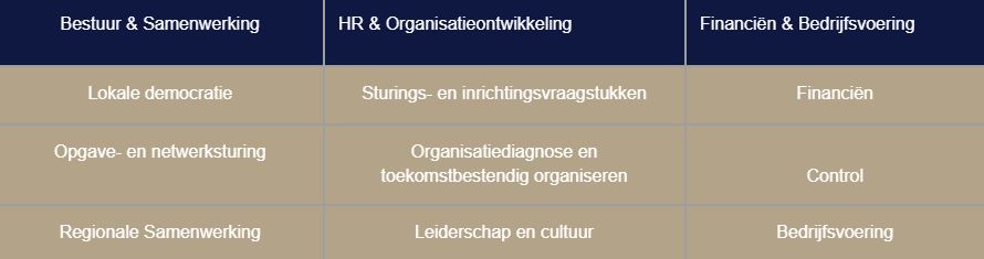 Bestuur en bedrijfsvoering model