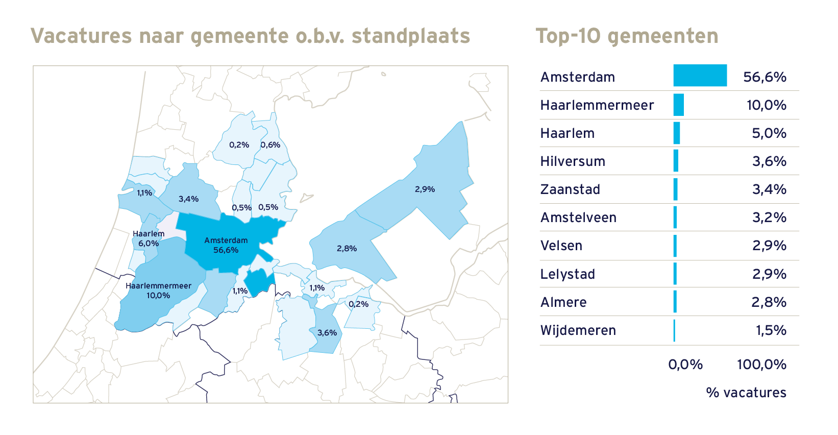 Kaart - Vacatures per gemeente