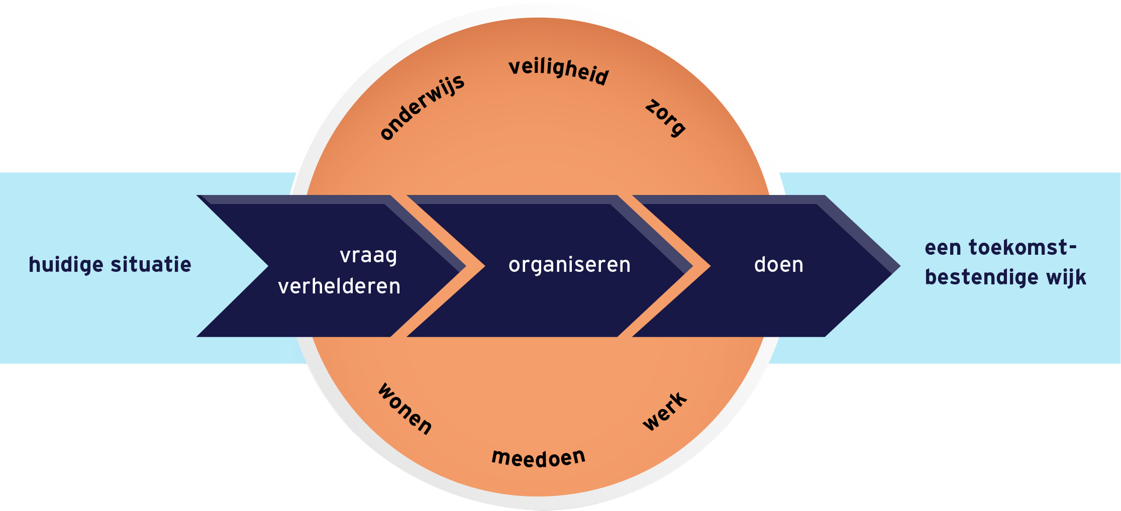 Tabel BMC impact maken