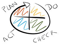 Illustratieve afbeelding bij het artikel 'projectmatig werken'