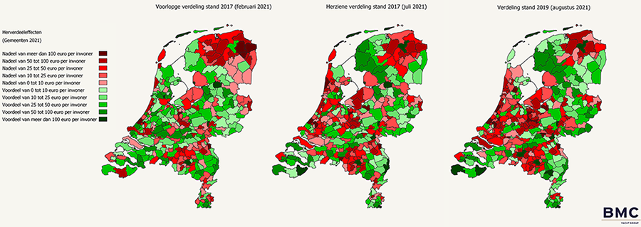 Grafisch overzicht van de consequenties van de herverdeelvoorstellen