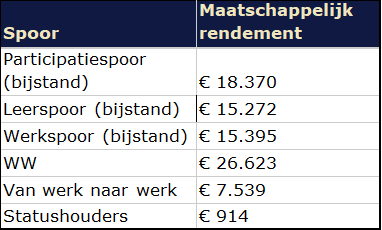 Onderzoeksstappen