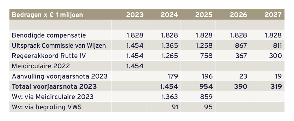 Tabel Meicirculaire 2023