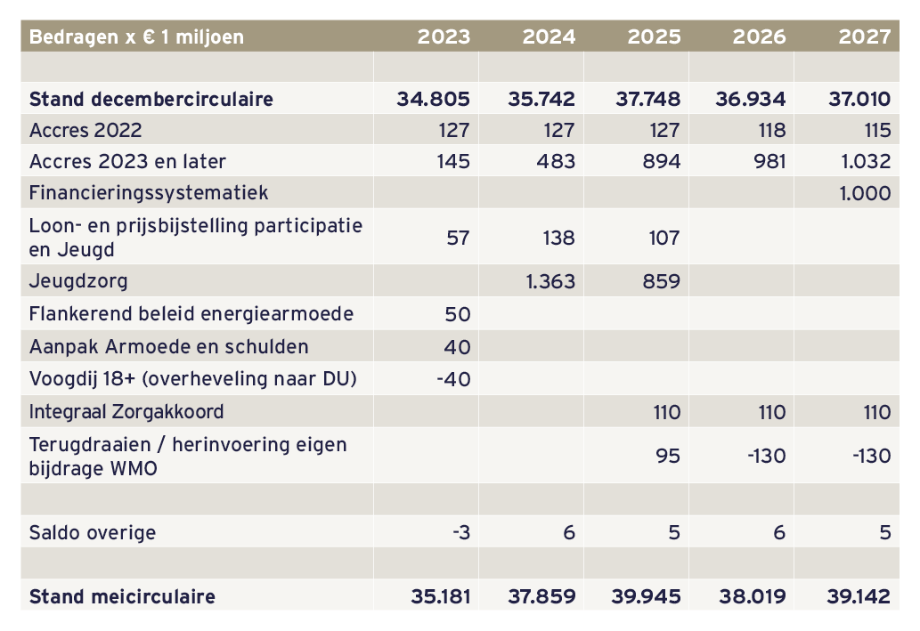 Tabel Meicirculaire 2023