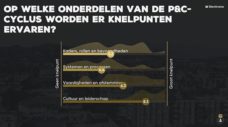 Afbeelding uitslag enquête 'Welke onderdelen van de P&C-cyclus worden er knelpunten ervaren'