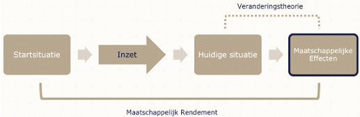 Tabel die werkwijze inzichtelijk maakt